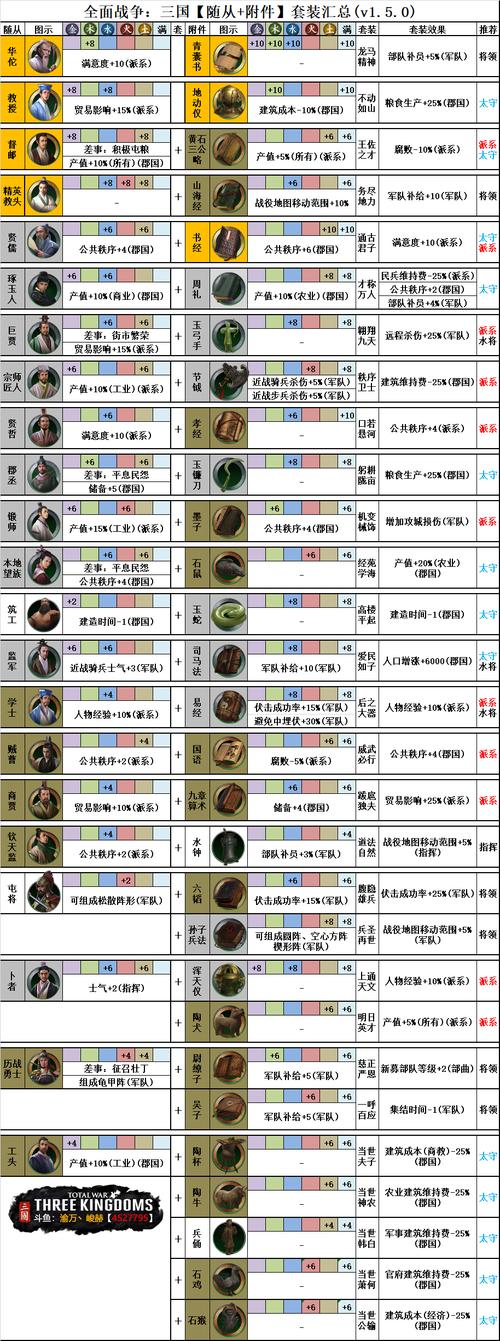 关于“三国全面战争技能代码”你可能想知道 关于“三国全面战争技能代码”你可能想知道