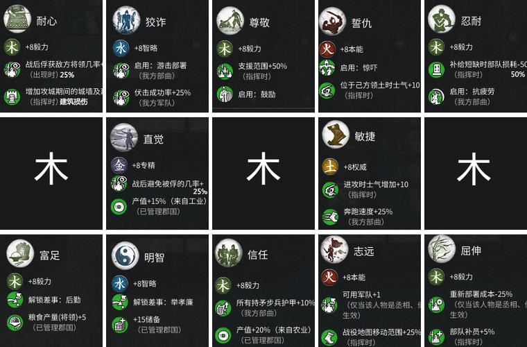 关于“三国全面战争技能代码”你可能想知道 关于“三国全面战争技能代码”你可能想知道