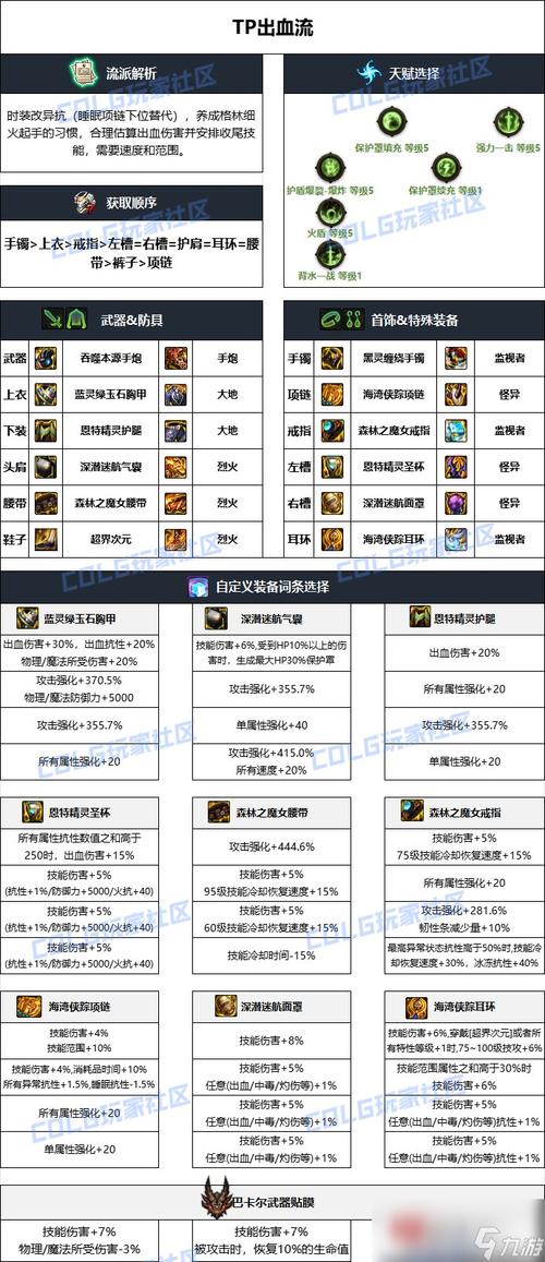 dnf男大枪教程/dnf男大枪怎么玩 dnf男大枪教程/dnf男大枪怎么玩
