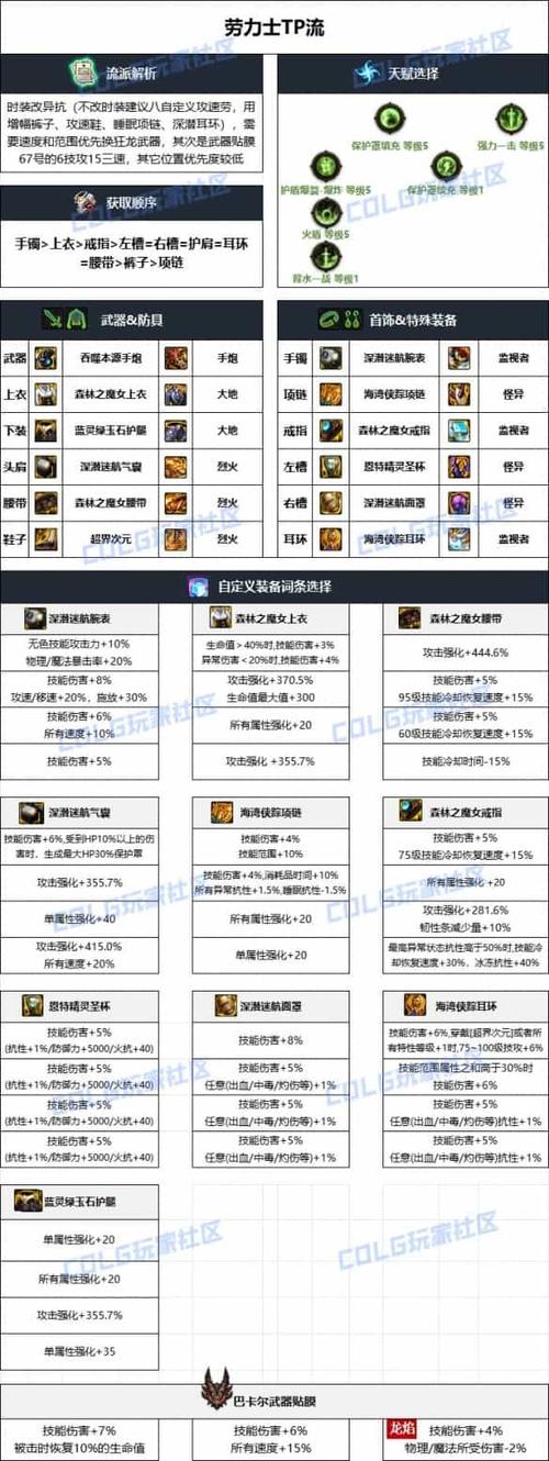 dnf男大枪教程/dnf男大枪怎么玩 dnf男大枪教程/dnf男大枪怎么玩