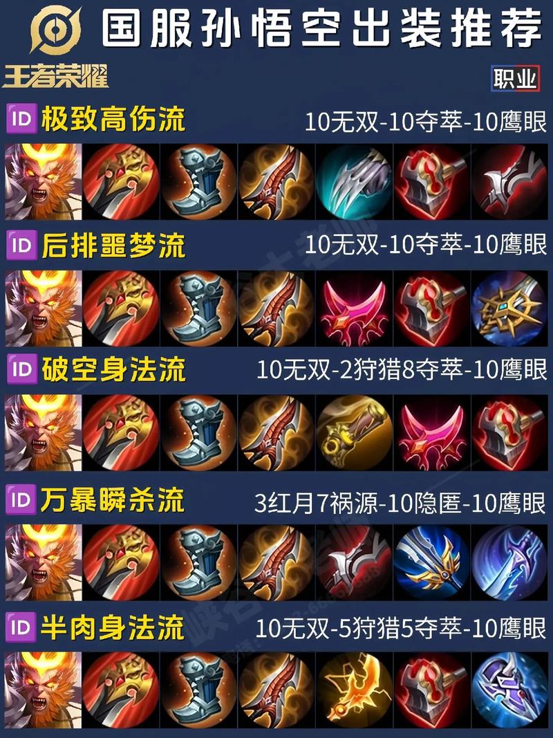 王者荣耀猴子边路教程-王者猴子如何操作
