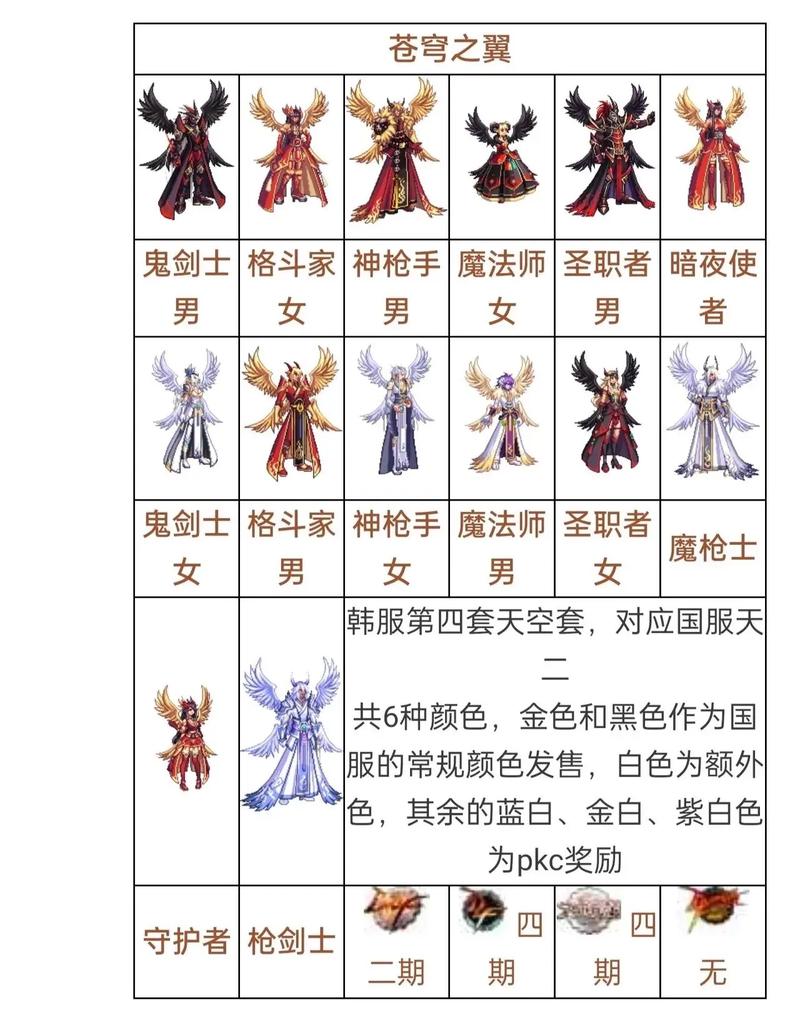dnf和天空教程-地下城和天空怎么合