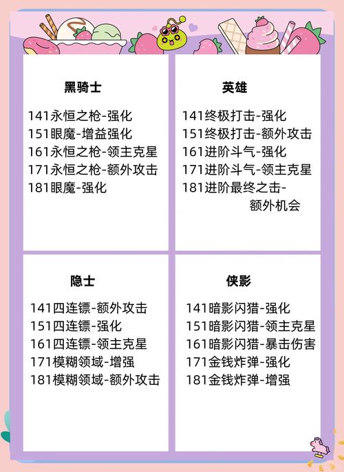 “冒险岛超级技能”了解游戏快人一步 “冒险岛超级技能”了解游戏快人一步