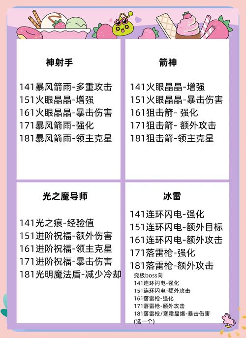 “冒险岛超级技能”了解游戏快人一步 “冒险岛超级技能”了解游戏快人一步
