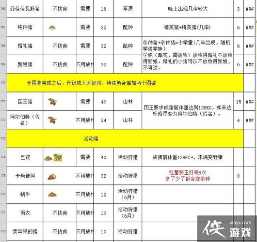 养猪场游戏攻略/养猪场游戏攻略视频 养猪场游戏攻略/养猪场游戏攻略视频