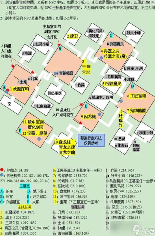 梦幻西游剑灵副本攻略-梦幻西游剑灵多少完成度