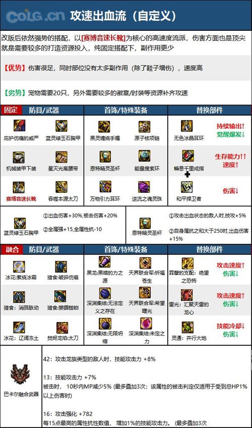 dnf修罗换装教程/地下城修罗换装