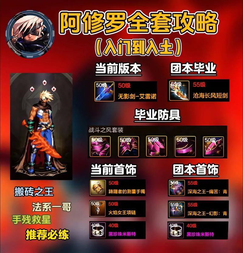 dnf修罗换装教程/地下城修罗换装