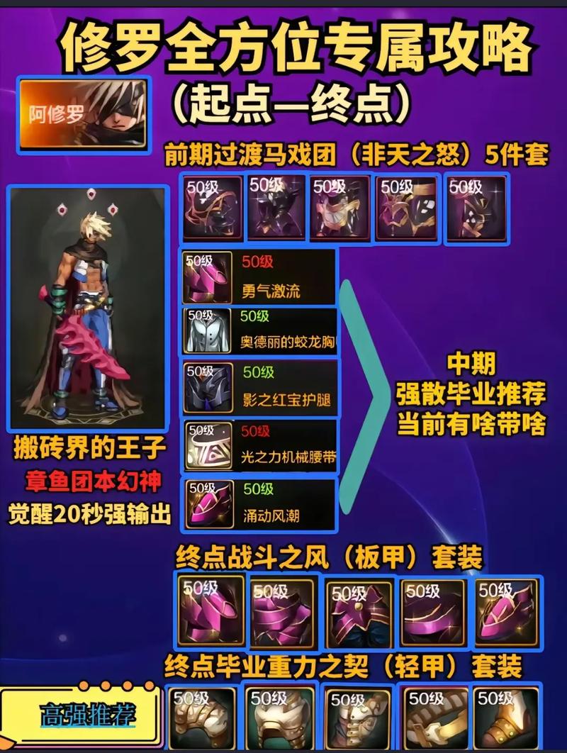 dnf修罗换装教程/地下城修罗换装