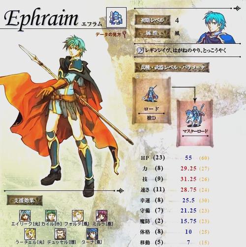 火焰纹章圣魔之光石攻略，火焰纹章圣魔之光石攻略女主线