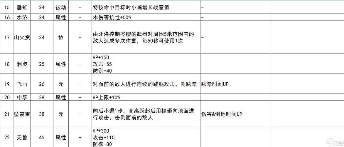 “古剑奇谭3技能”了解游戏快人一步