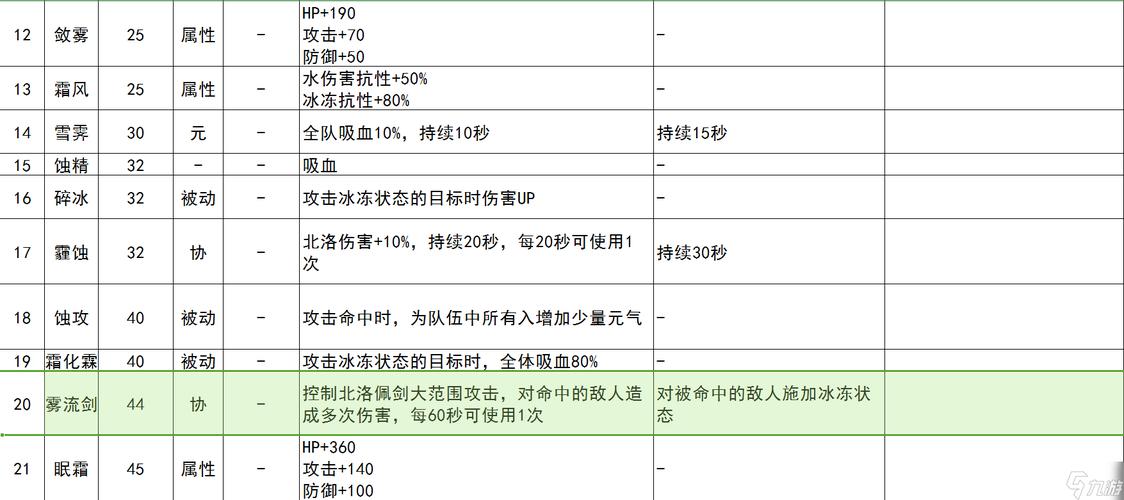 “古剑奇谭3技能”了解游戏快人一步 “古剑奇谭3技能”了解游戏快人一步