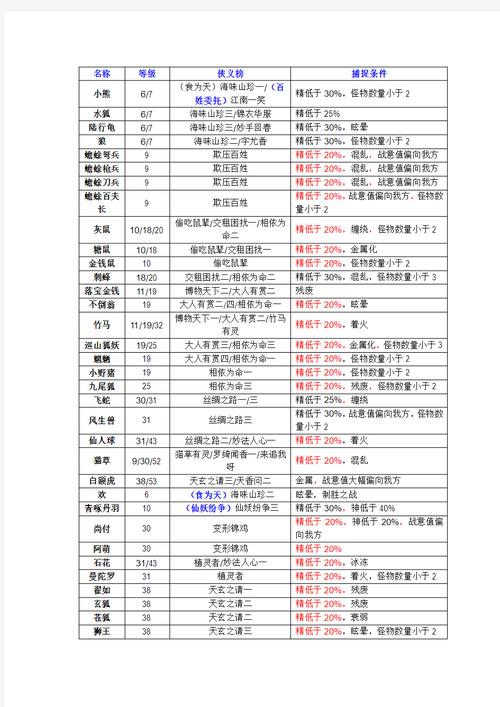 “古剑奇谭3技能”了解游戏快人一步 “古剑奇谭3技能”了解游戏快人一步