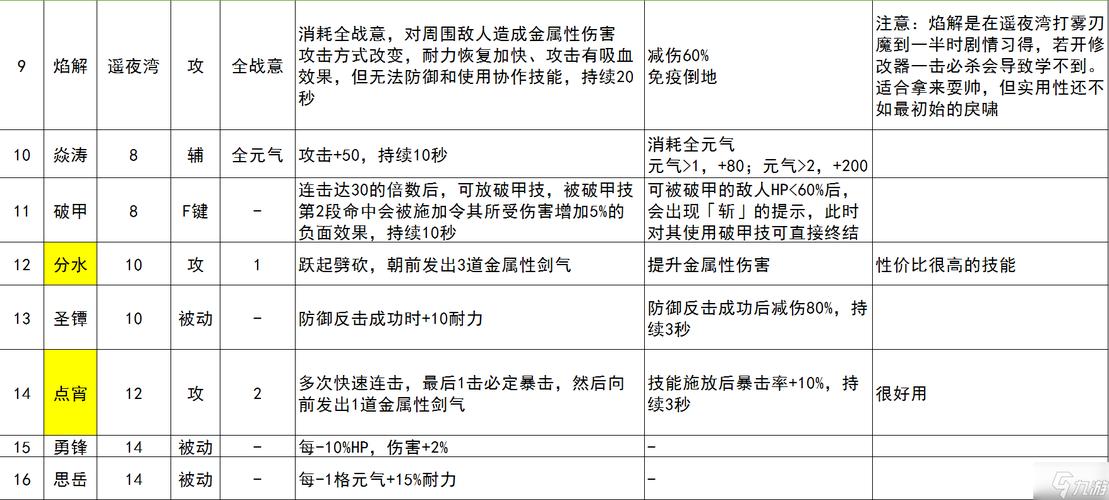 “古剑奇谭3技能”了解游戏快人一步 “古剑奇谭3技能”了解游戏快人一步