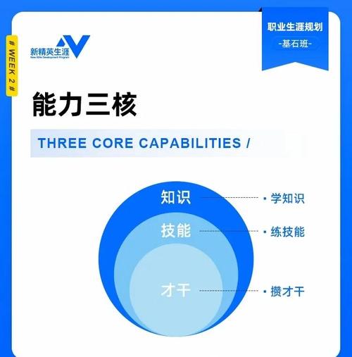 能力和技能，能力和技能的区别