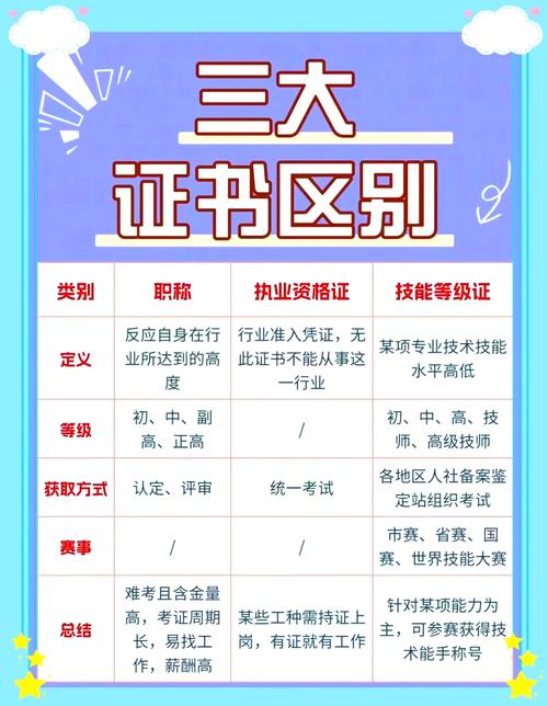 能力和技能，能力和技能的区别