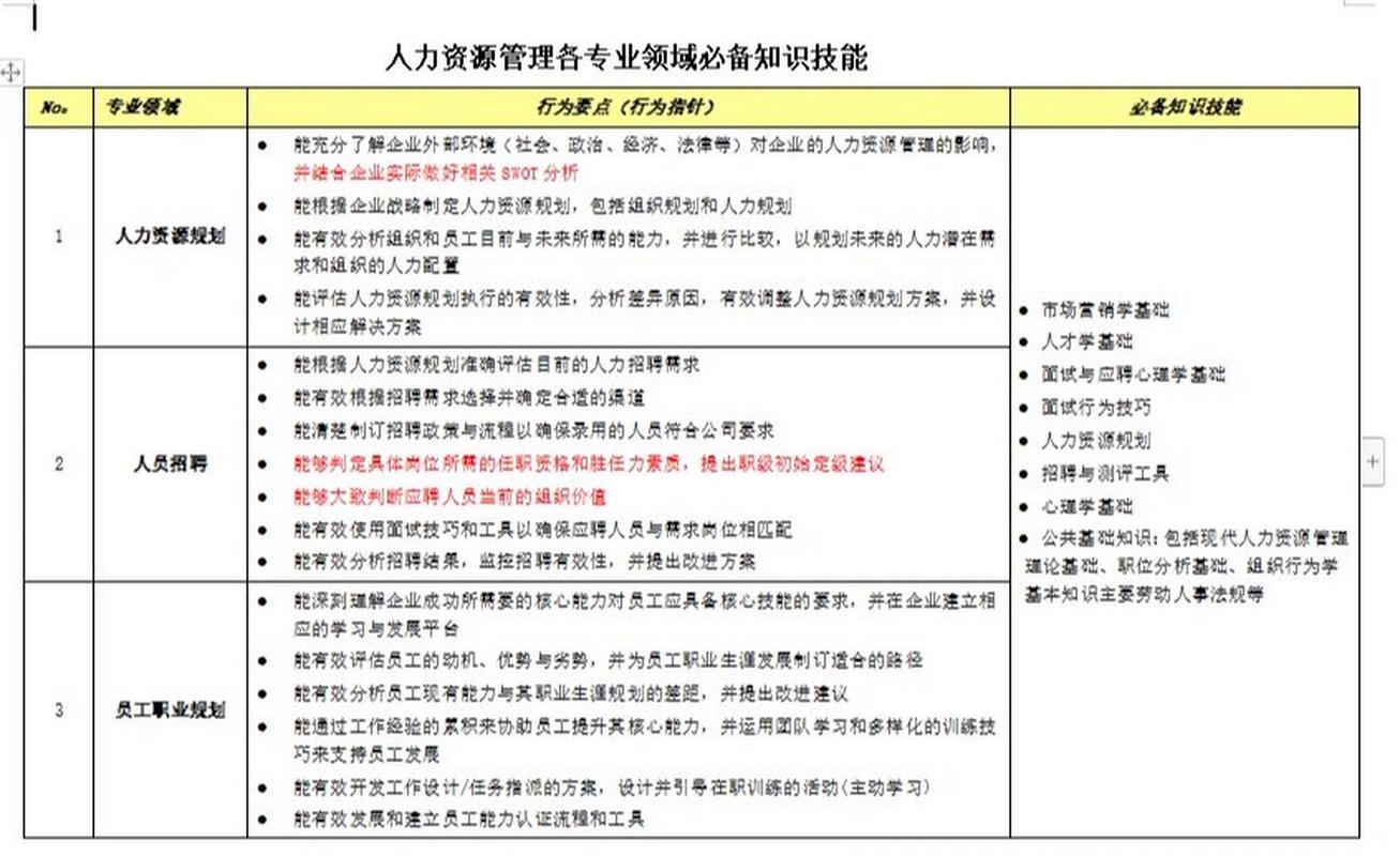 “知识技能有哪些”了解游戏快人一步