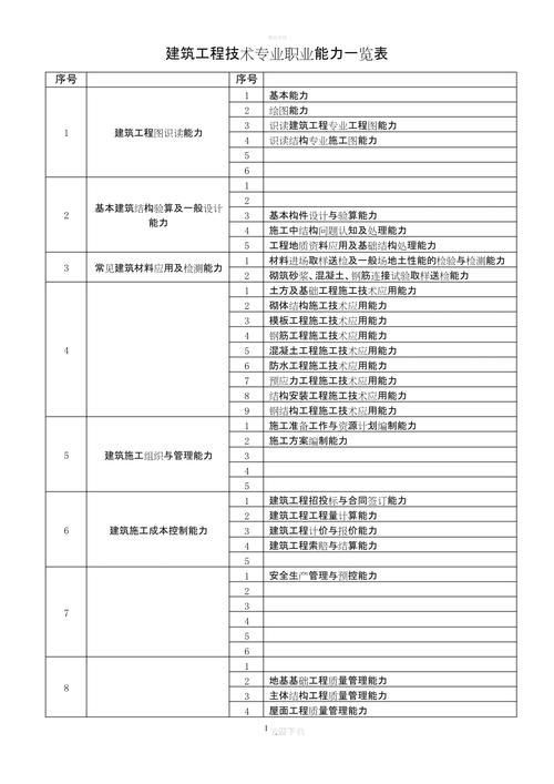 “知识技能有哪些”了解游戏快人一步 “知识技能有哪些”了解游戏快人一步
