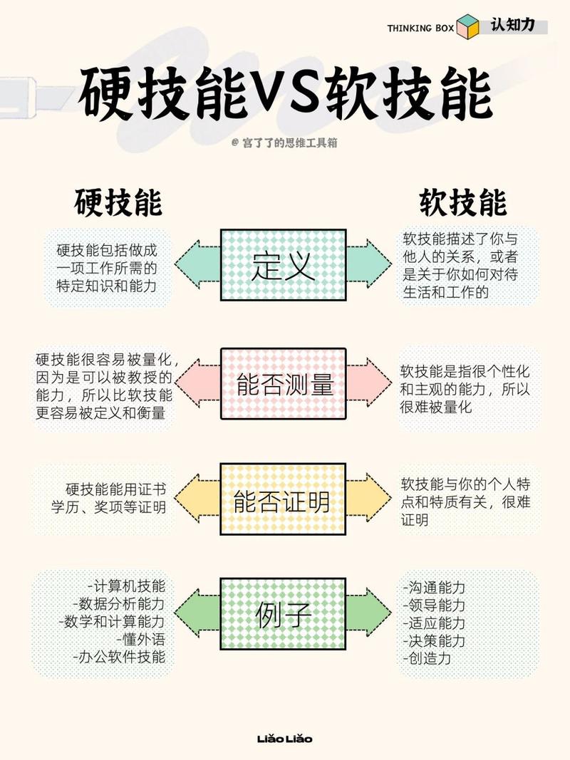 “知识技能有哪些”了解游戏快人一步 “知识技能有哪些”了解游戏快人一步