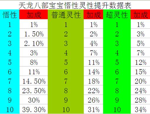 “天龙宝宝繁殖攻略”了解游戏快人一步
