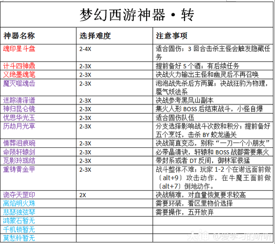 梦幻西游神归昆仑镜攻略/神归昆仑镜攻略一星 梦幻西游神归昆仑镜攻略/神归昆仑镜攻略一星
