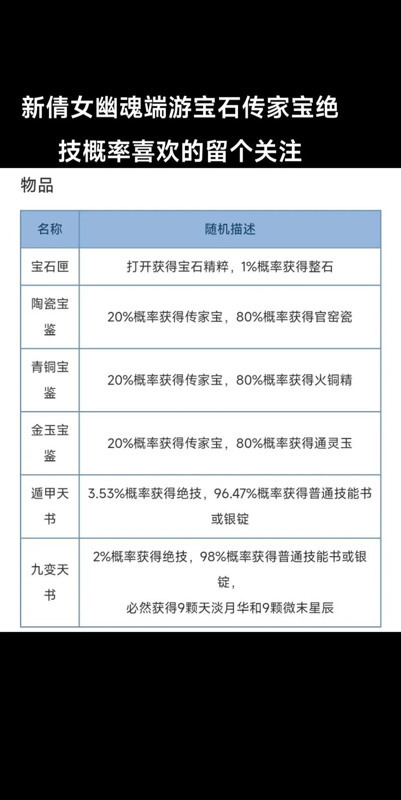 倩女幽魂生活技能-倩女幽魂生活技能转换 倩女幽魂生活技能-倩女幽魂生活技能转换