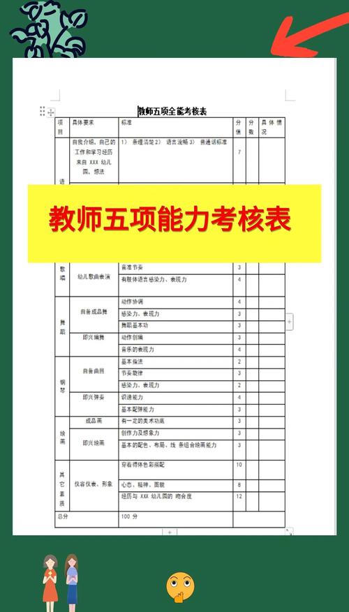 关于“幼师五项技能”你可能想知道 关于“幼师五项技能”你可能想知道