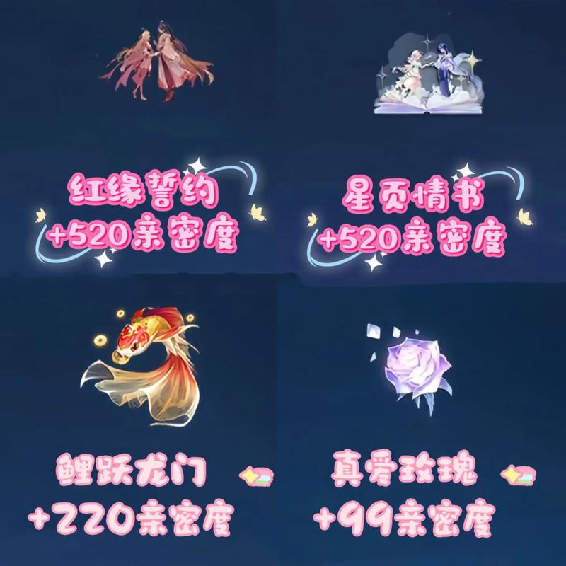 关于“王者荣耀道具教程”你可能想知道