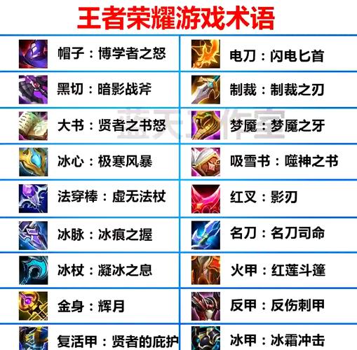 关于“王者荣耀道具教程”你可能想知道 关于“王者荣耀道具教程”你可能想知道