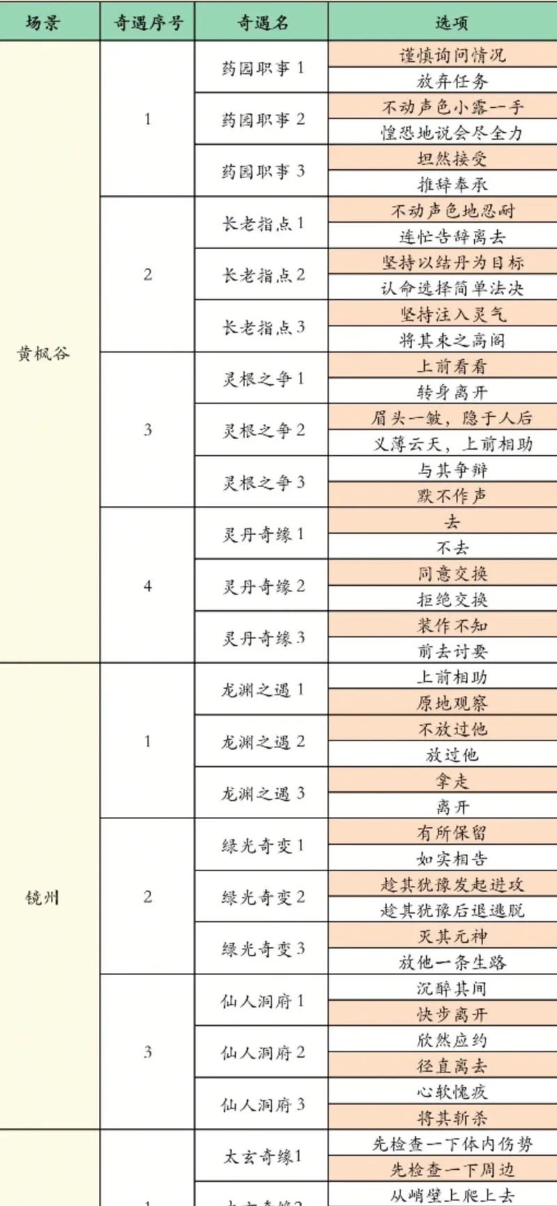 凡人修仙传游戏攻略/凡人修仙传游戏攻略法宝推荐 凡人修仙传游戏攻略/凡人修仙传游戏攻略法宝推荐