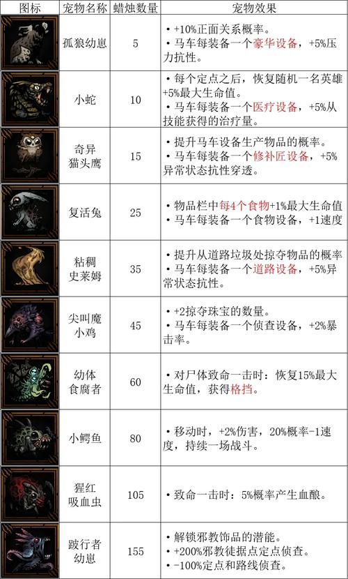 暗黑地牢攻略,暗黑地牢攻略职业组合 暗黑地牢攻略,暗黑地牢攻略职业组合