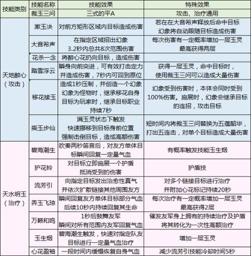 天刀移花攻略-天刀移花攻略手游 天刀移花攻略-天刀移花攻略手游