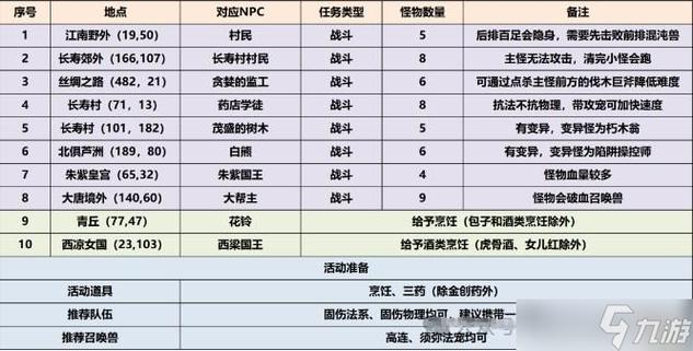 关于“梦幻西游剧情攻略”你可能想知道 关于“梦幻西游剧情攻略”你可能想知道