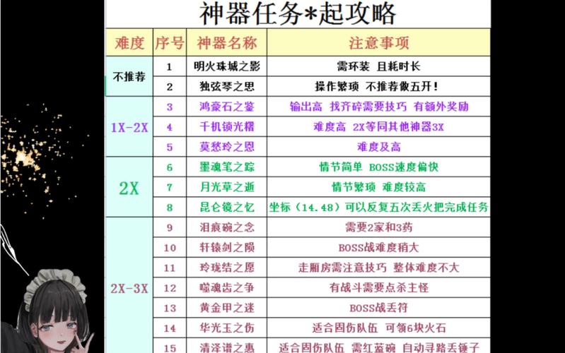 关于“梦幻西游剧情攻略”你可能想知道 关于“梦幻西游剧情攻略”你可能想知道