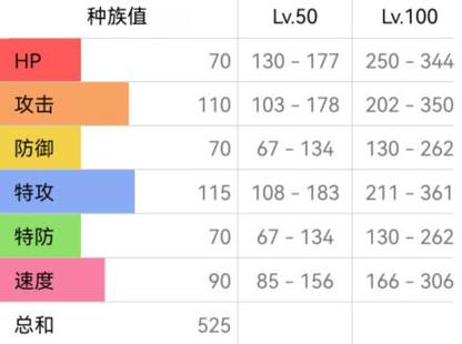 路卡利欧技能/路卡利欧技能推荐 路卡利欧技能/路卡利欧技能推荐