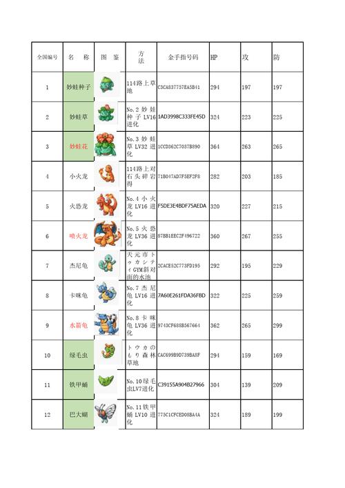 绿宝石二周目攻略，绿宝石二周目攻略图文详细