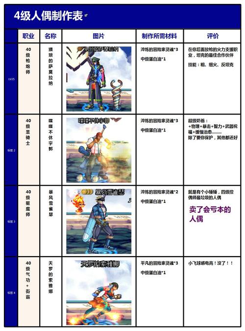 dnf卡人偶教程,dnf 人偶 dnf卡人偶教程,dnf 人偶