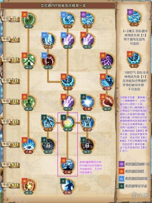 艾尼路技能/艾尼路技能加点顺序