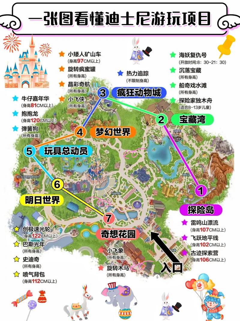 上海迪士尼乐园攻略/上海迪士尼乐园攻略视频 上海迪士尼乐园攻略/上海迪士尼乐园攻略视频