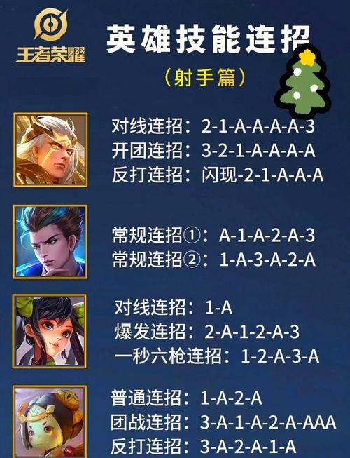 关于“王者荣耀射手新手教程”你可能想知道
