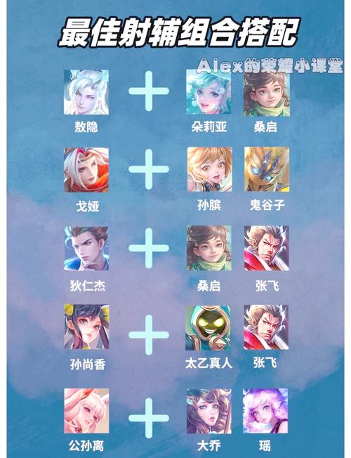 关于“王者荣耀射手新手教程”你可能想知道 关于“王者荣耀射手新手教程”你可能想知道