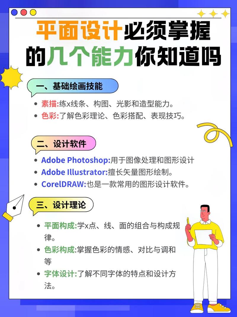 平面设计技能/平面设计基础知识 平面设计技能/平面设计基础知识