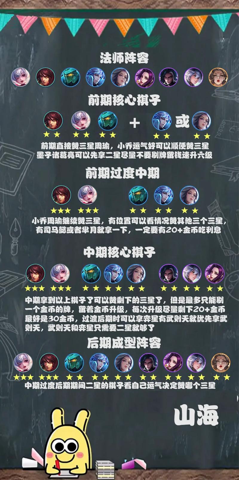 王者荣耀王者模拟战教程-王者模拟战技巧攻略 王者荣耀王者模拟战教程-王者模拟战技巧攻略