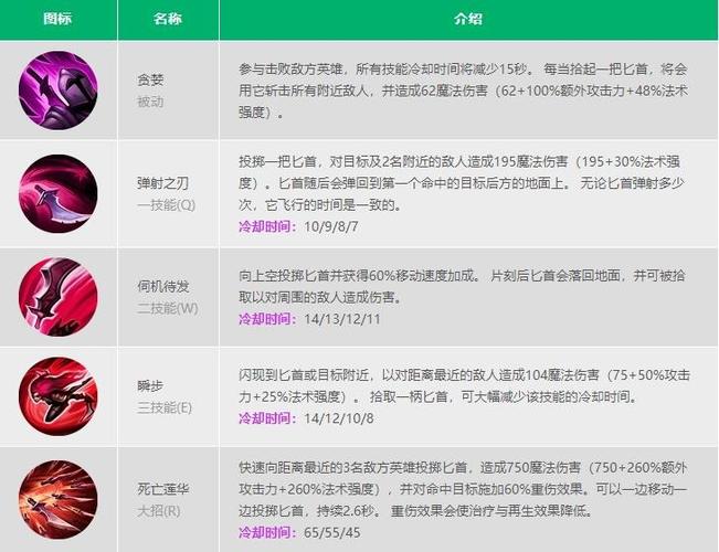 卡特琳娜技能/卡特琳娜技能名称 卡特琳娜技能/卡特琳娜技能名称