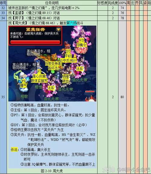 “梦幻西游悲瑟独弦琴攻略”了解游戏快人一步