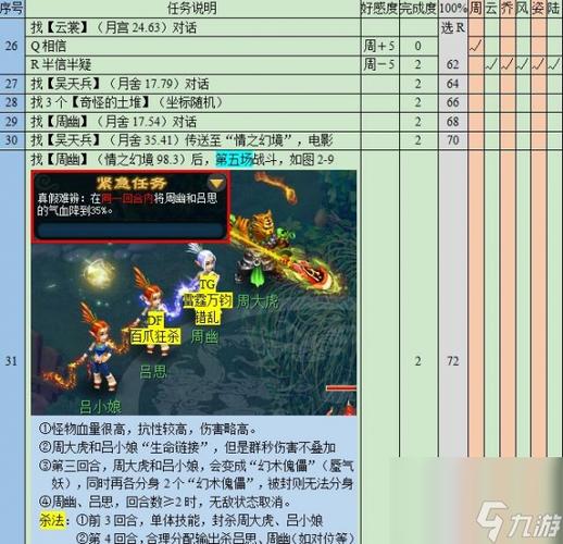 “梦幻西游悲瑟独弦琴攻略”了解游戏快人一步