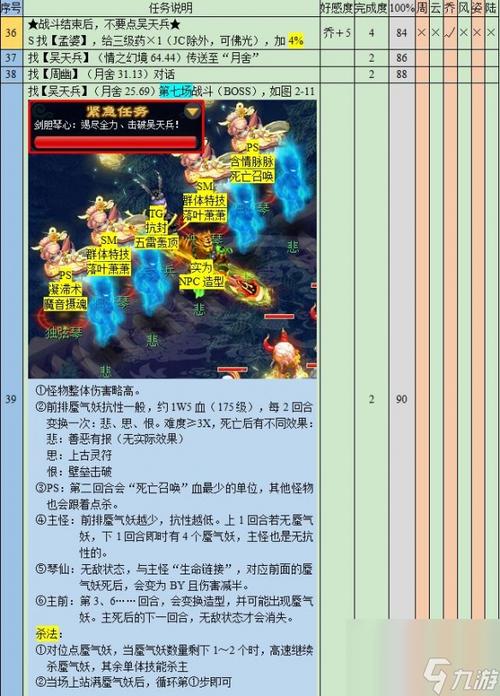 “梦幻西游悲瑟独弦琴攻略”了解游戏快人一步