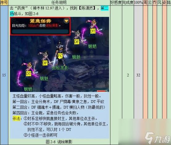 “梦幻西游悲瑟独弦琴攻略”了解游戏快人一步