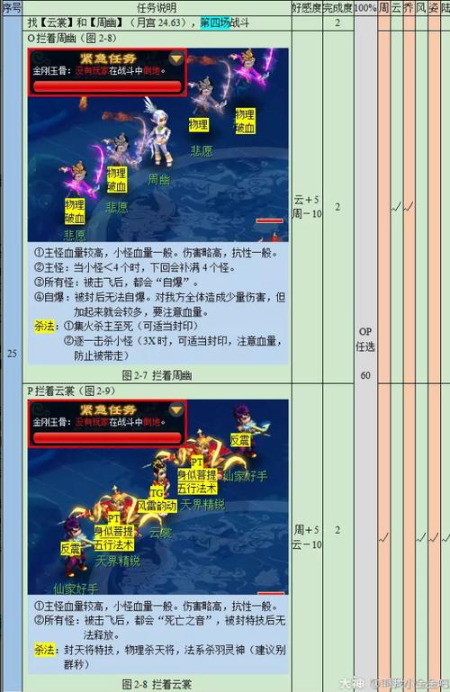 “梦幻西游悲瑟独弦琴攻略”了解游戏快人一步