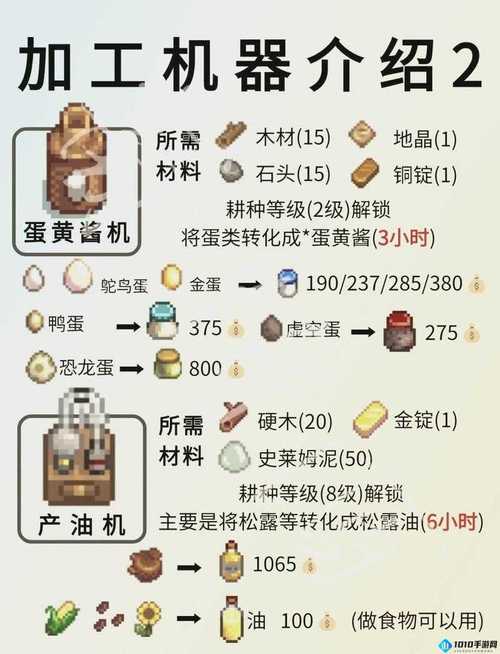 星露谷物语赚钱攻略，星露谷物语挣钱